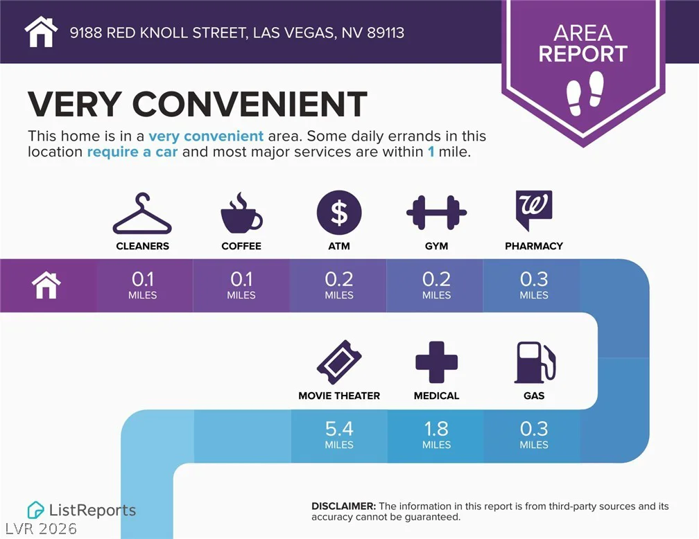 9188 Red Knoll, Las Vegas, NV 89113