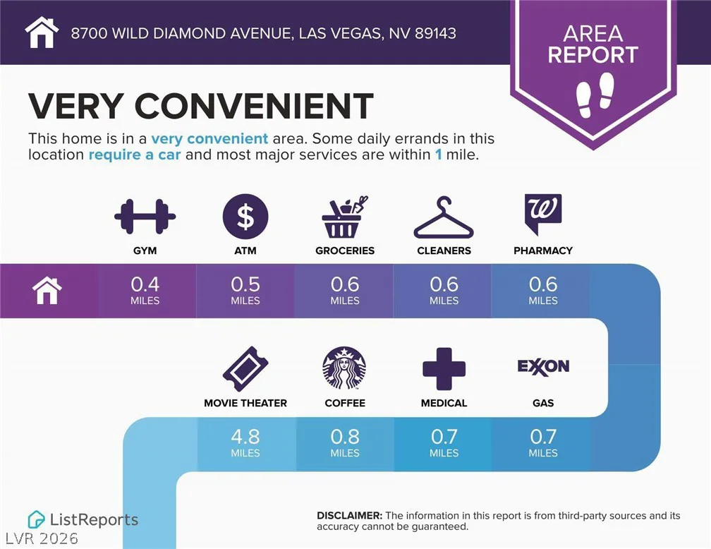 8700 Wild Diamond, Las Vegas, NV 89143