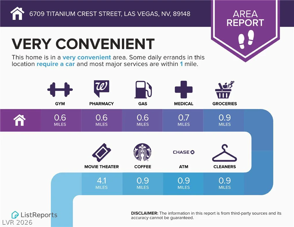 6709 Titanium Crest, Las Vegas, NV 89148