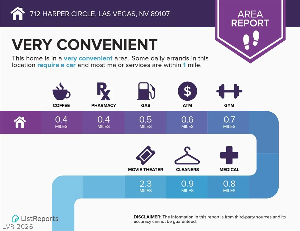 712 Harper, Las Vegas, NV 89107