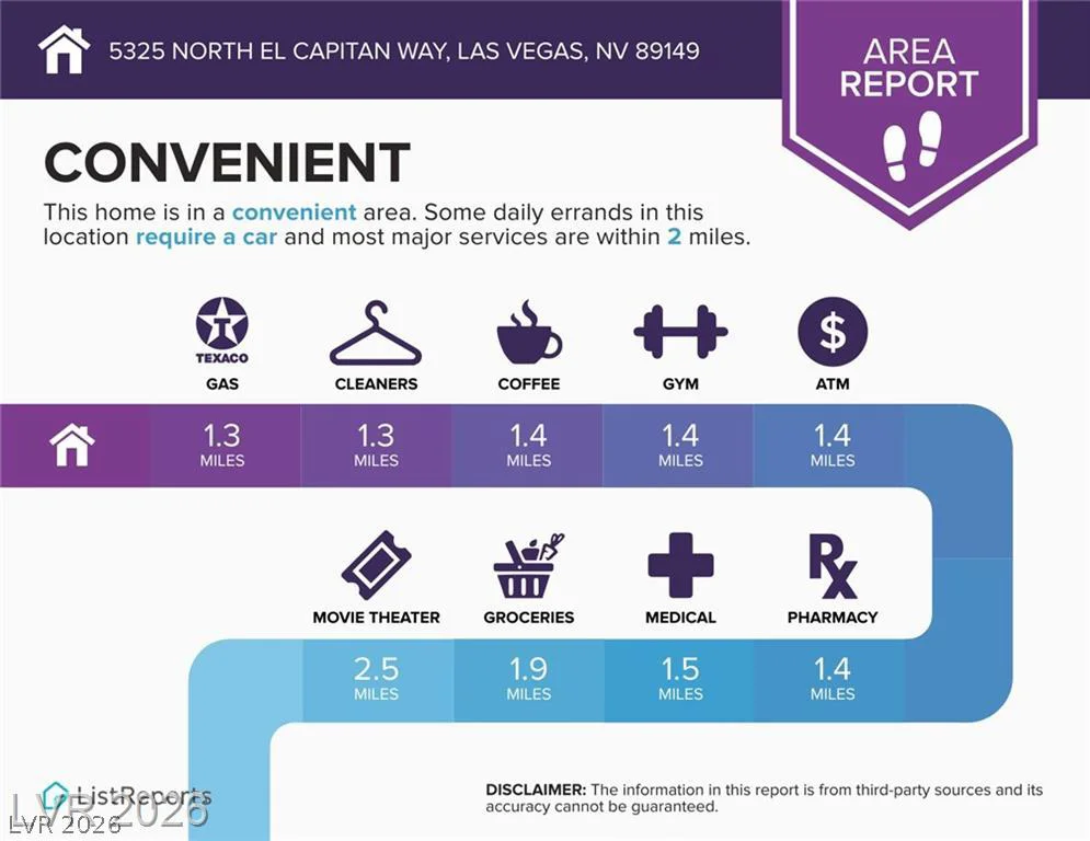 5325 El Capitan, Las Vegas, NV 89149