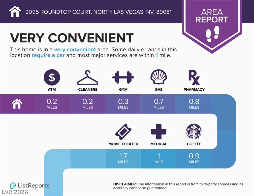 2095 Roundtop, North Las Vegas, NV 89081