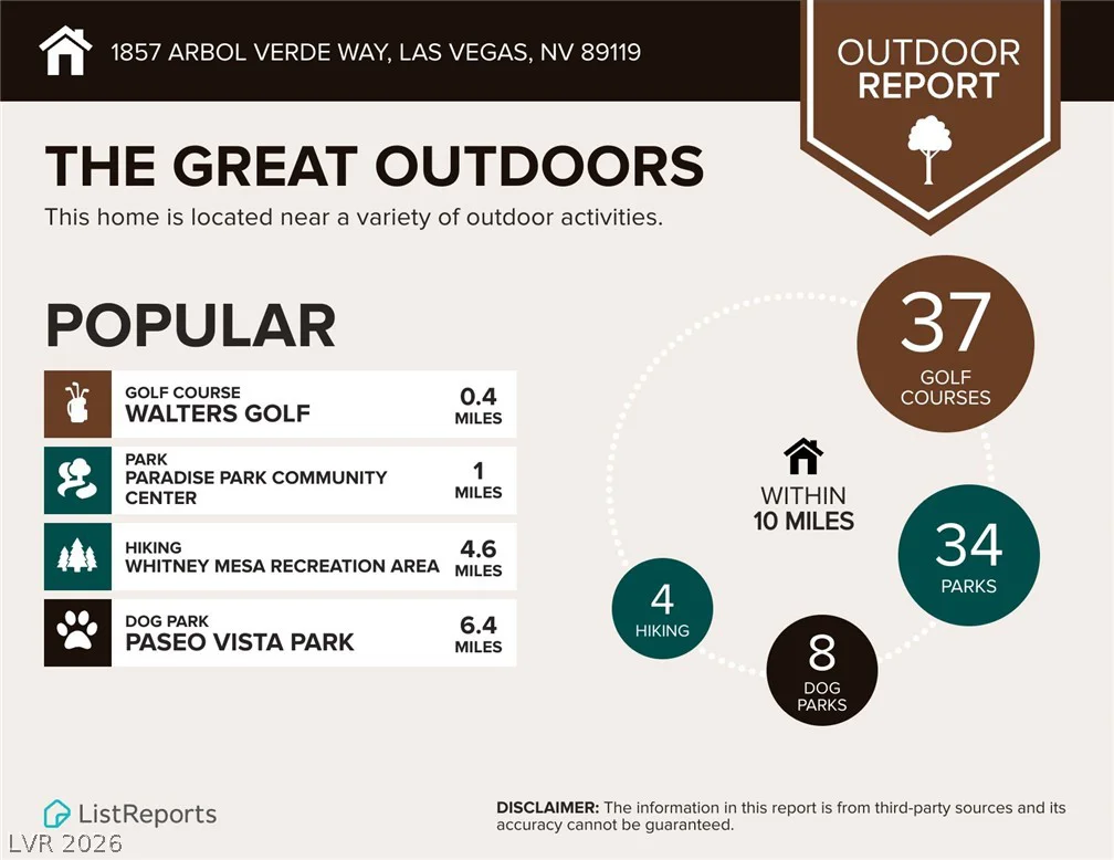 1857 Arbol Verde, Las Vegas, NV 89119
