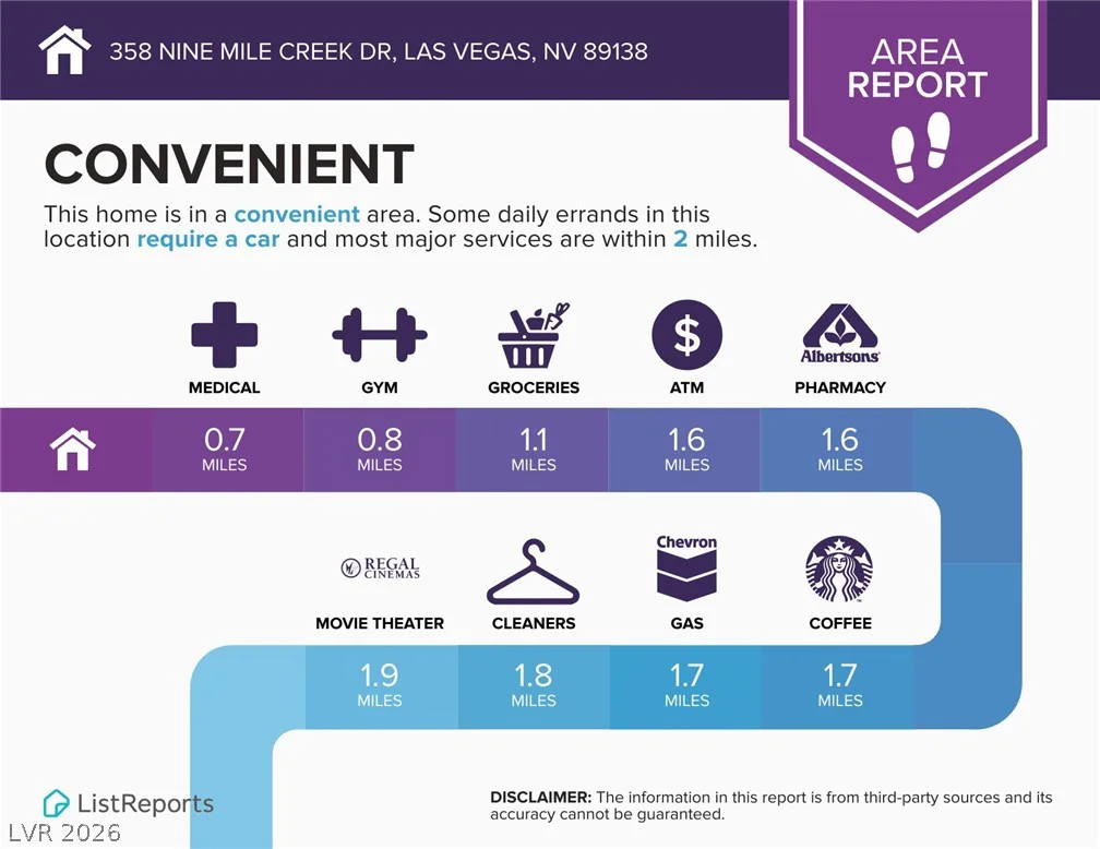 358 Nine Mile Creek, Las Vegas, NV 89138