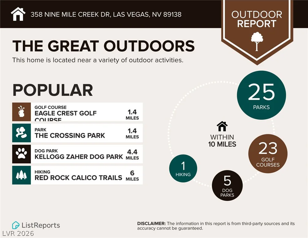 358 Nine Mile Creek, Las Vegas, NV 89138
