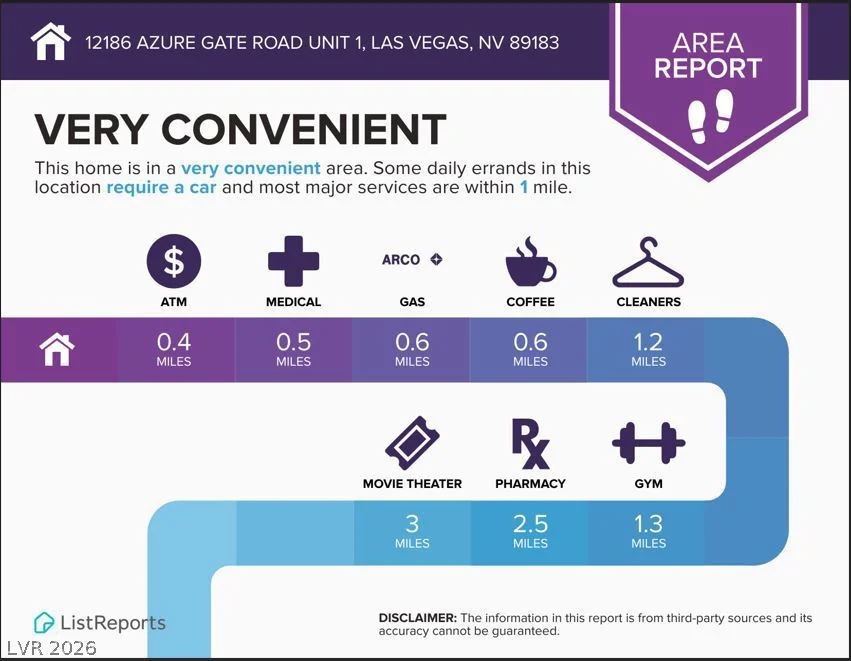 12186 Azure Gate, Las Vegas, NV 89183