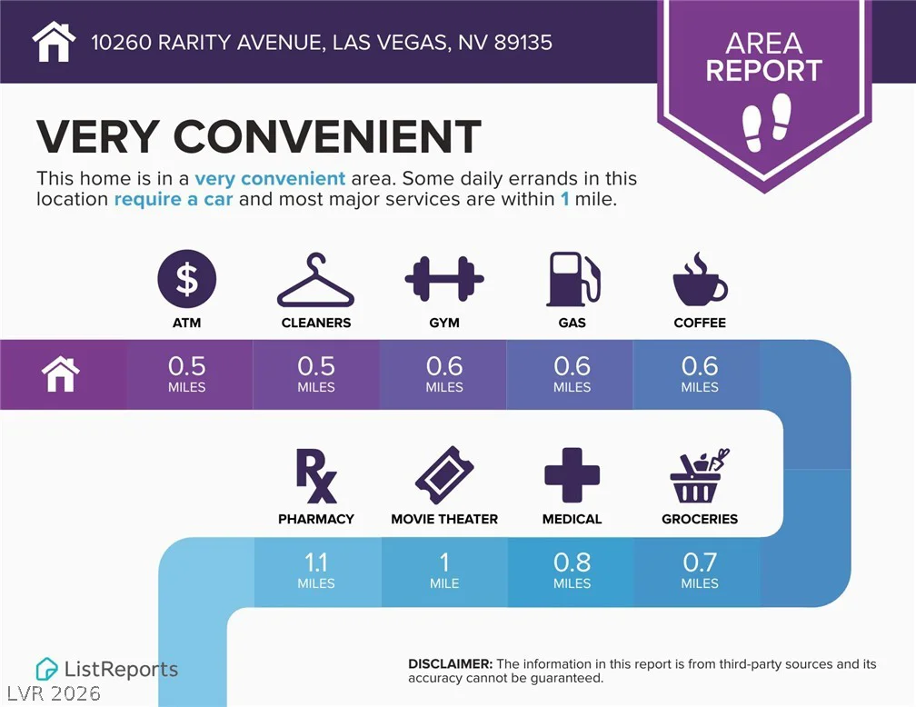 10260 Rarity, Las Vegas, NV 89135