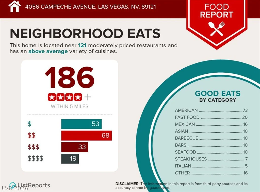 4056 Campeche, Las Vegas, NV 89121