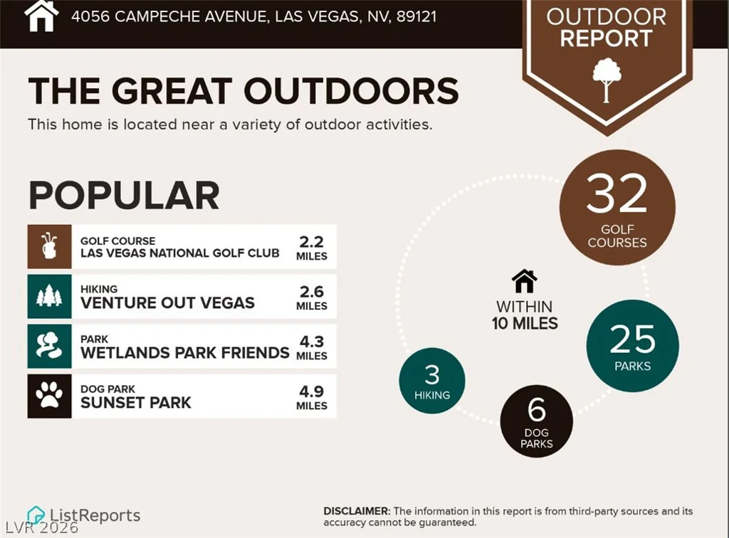 4056 Campeche, Las Vegas, NV 89121
