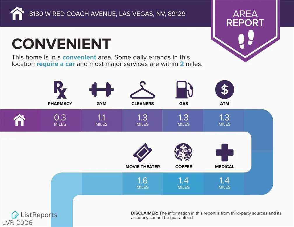8180 Red Coach, Las Vegas, NV 89129