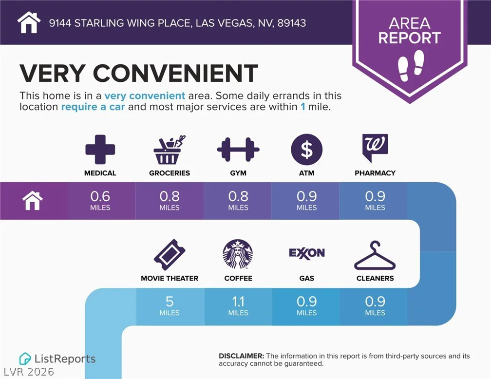 9144 Starling Wing, Las Vegas, NV 89143