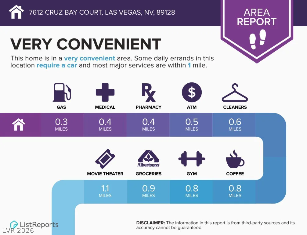 7612 Cruz Bay, Las Vegas, NV 89128