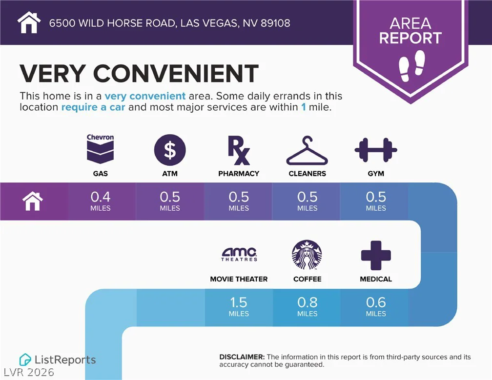 6500 Wild Horse, Las Vegas, NV 89108