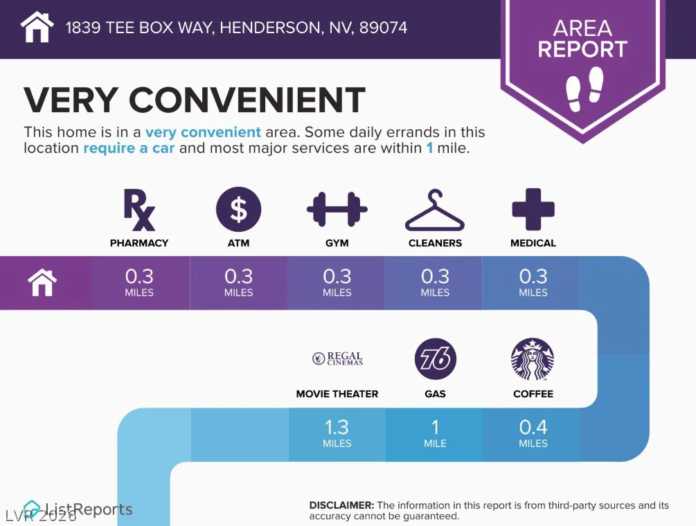 1839 Tee Box, Henderson, NV 89074