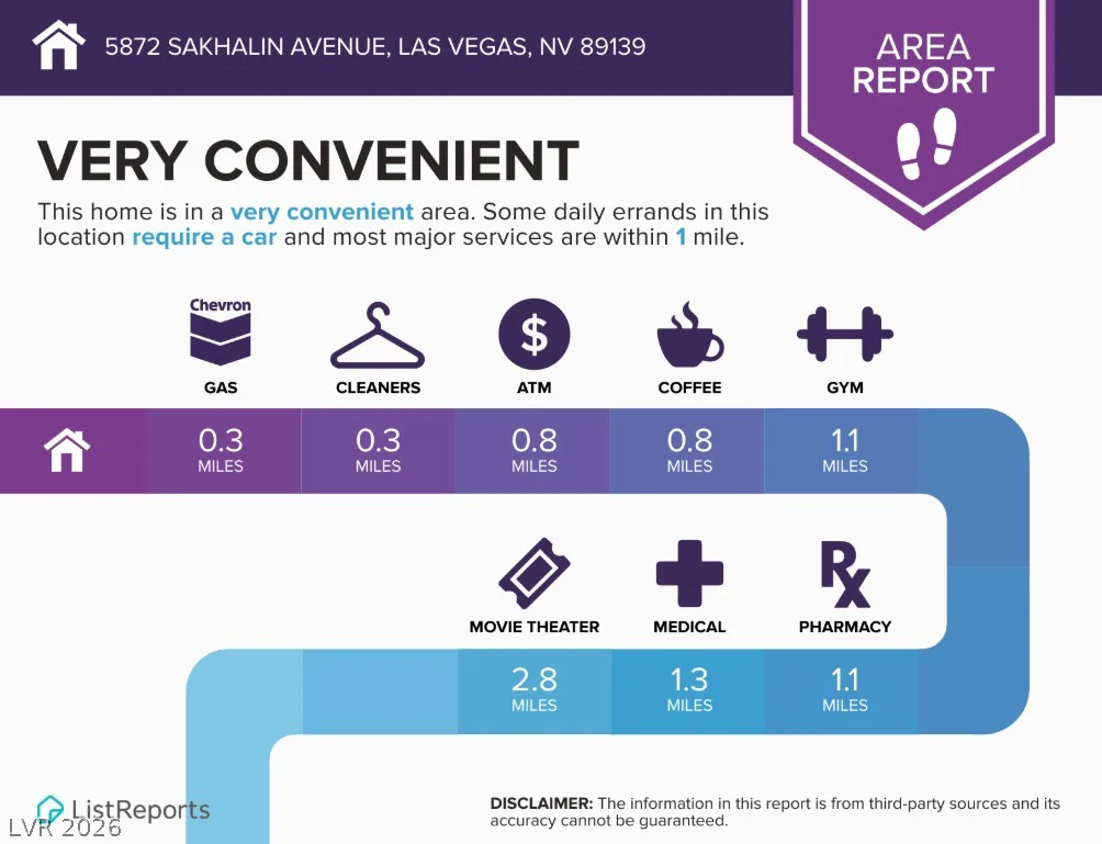 5872 Sakhalin, Las Vegas, NV 89139