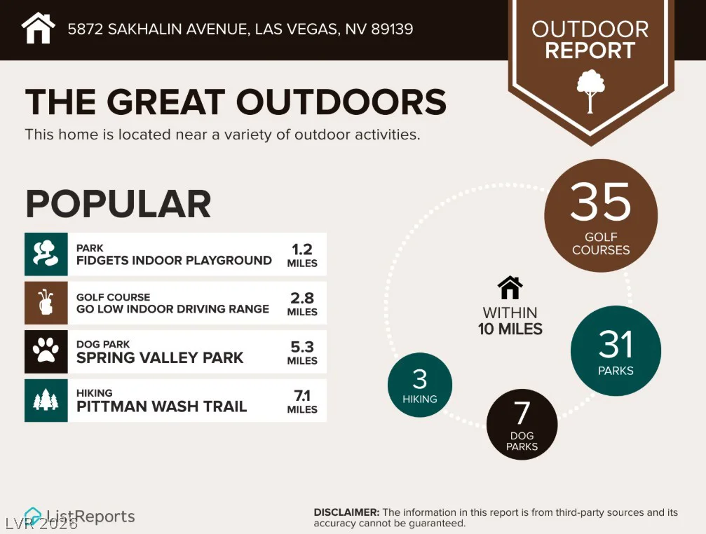 5872 Sakhalin, Las Vegas, NV 89139