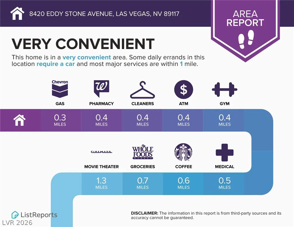 8420 Eddy Stone, Las Vegas, NV 89117