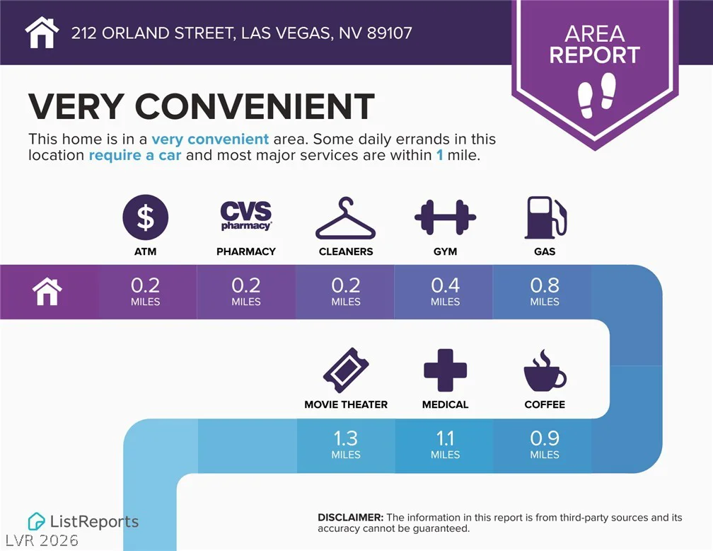 212 Orland, Las Vegas, NV 89107