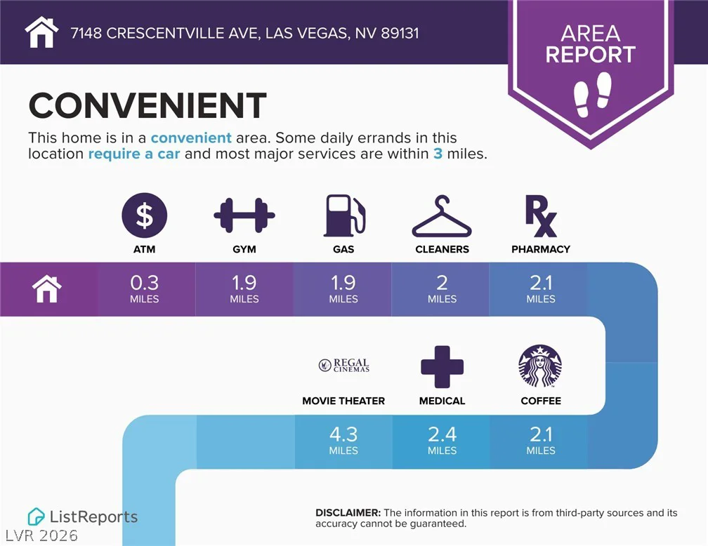 7148 Crescentville, Las Vegas, NV 89131