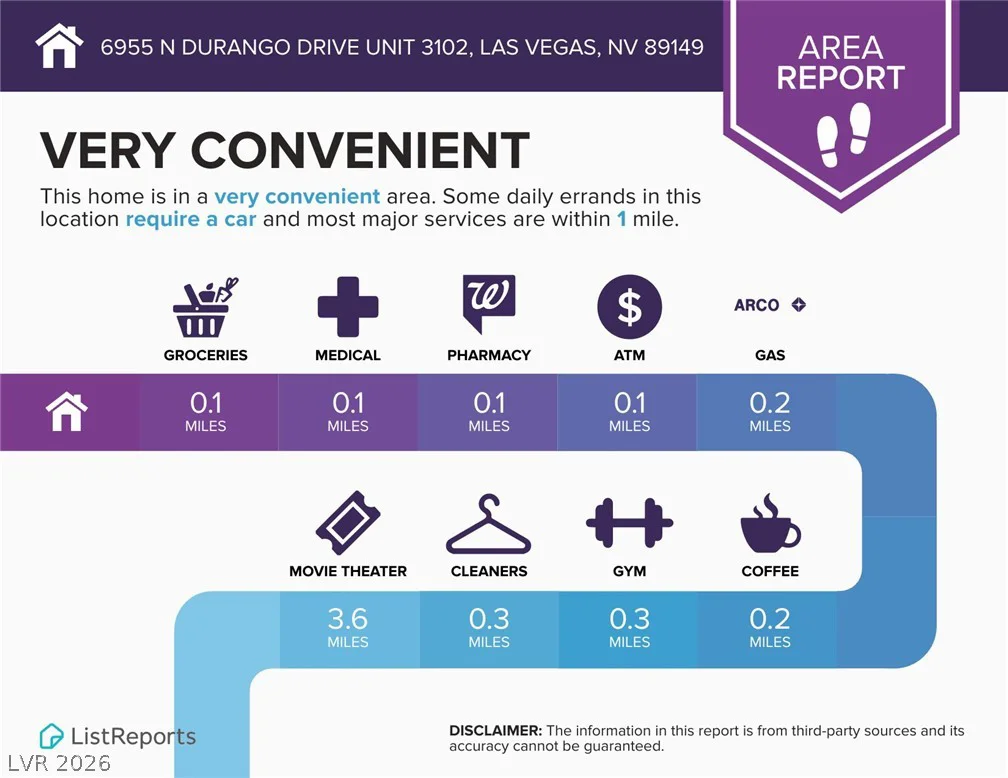 6955 Durango, Las Vegas, NV 89149