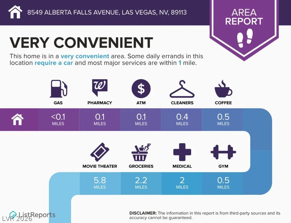 8549 Alberta Falls, Las Vegas, NV 89113