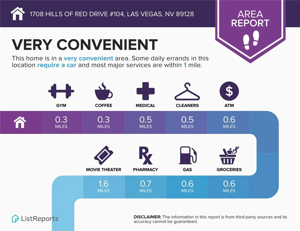 1708 Hills Of Red, Las Vegas, NV 89128