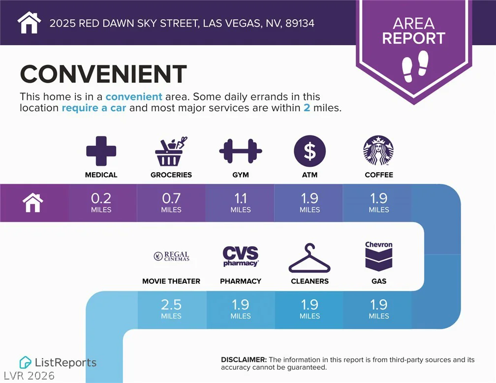 2025 Red Dawn Sky, Las Vegas, NV 89134