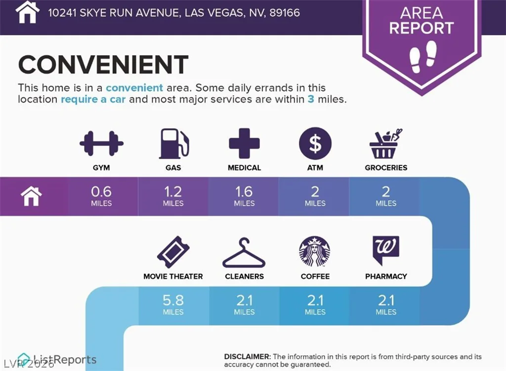 10241 Skye Run, Las Vegas, NV 89166