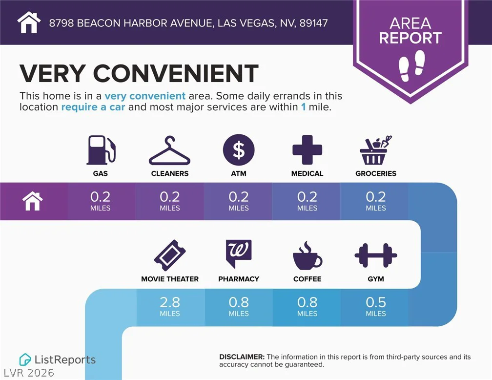 8798 Beacon Harbor, Las Vegas, NV 89147