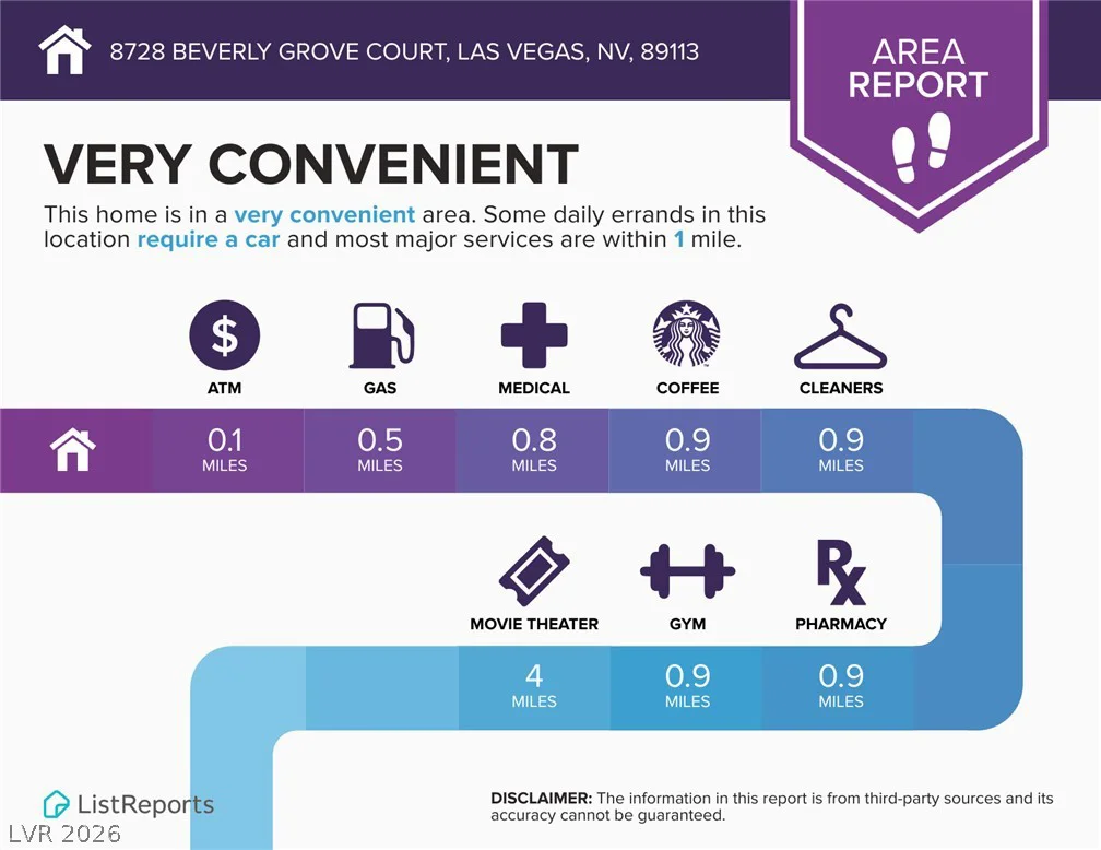 8728 Beverly Grove, Las Vegas, NV 89113